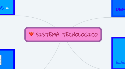 Mind Map: SISTEMA TECNOLOGICO