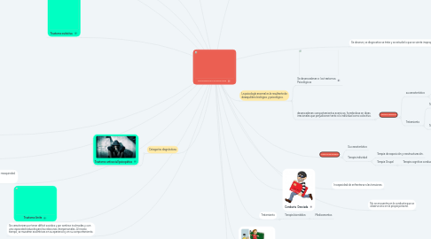 Mind Map: PSICOLOGÍA DE LA ANORMALIDAD