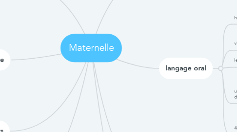 Mind Map: Maternelle