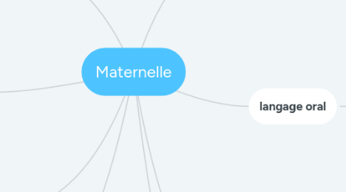 Mind Map: Maternelle