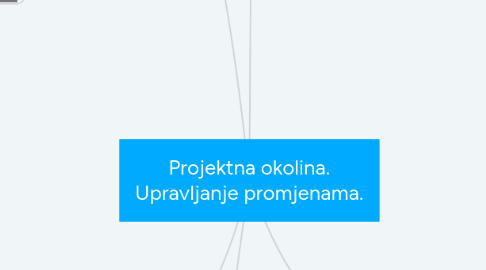 Mind Map: Projektna okolina. Upravljanje promjenama.