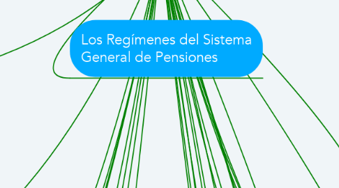 Mind Map: Sistema General de Pensiones