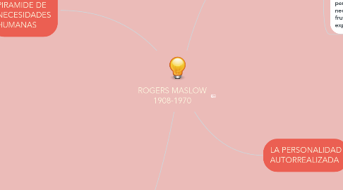 Mind Map: ROGERS MASLOW 1908-1970