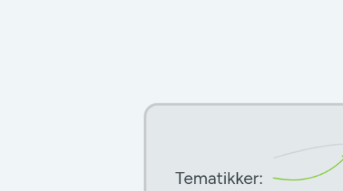 Mind Map: Tematikker: