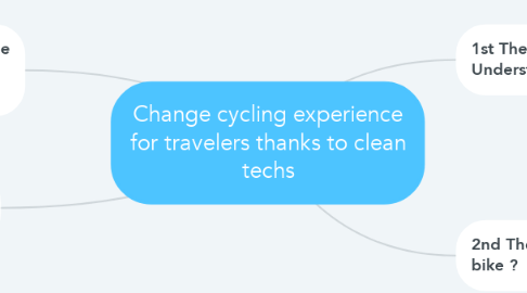 Mind Map: Change cycling experience for travelers thanks to clean techs