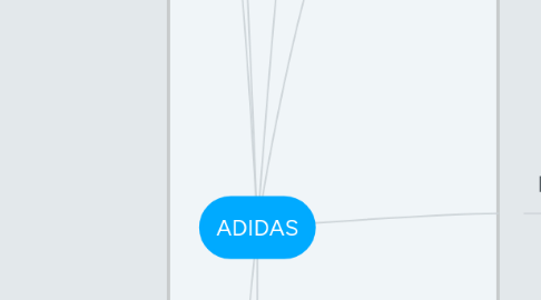 Mind Map: ADIDAS