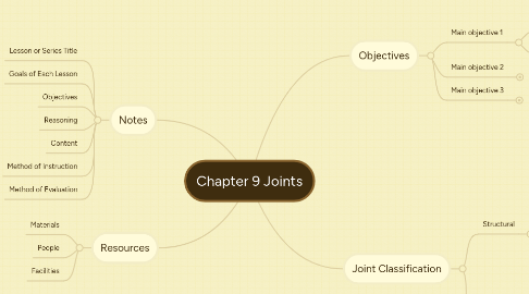 Mind Map: Chapter 9 Joints