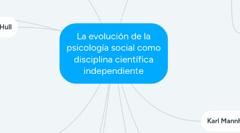 Mind Map: La evolución de la psicología social como disciplina científica independiente