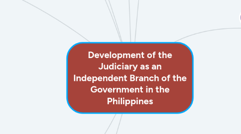 Mind Map: Development of the Judiciary as an Independent Branch of the Government in the Philippines