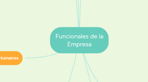 Mind Map: Funcionales de la Empresa