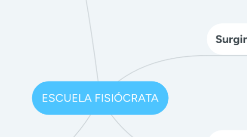 Mind Map: ESCUELA FISIÓCRATA