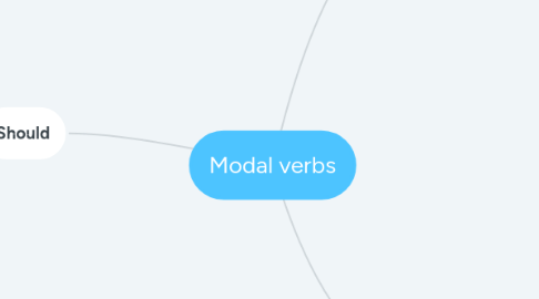 Mind Map: Modal verbs