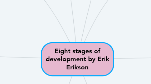 Mind Map: Eight stages of development by Erik Erikson