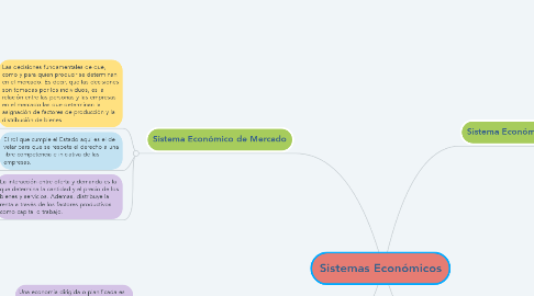 Mind Map: Sistemas Económicos