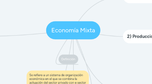 Mind Map: Economía Mixta