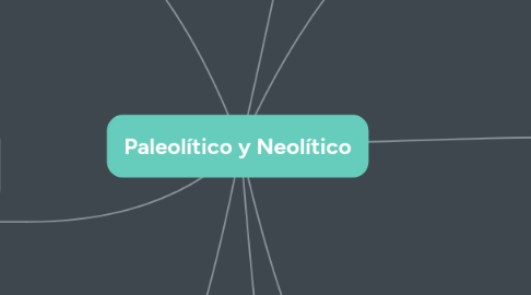 Mind Map: Paleolítico y Neolítico
