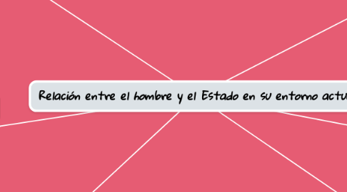 Mind Map: Relación entre el hombre y el Estado en su entorno actual