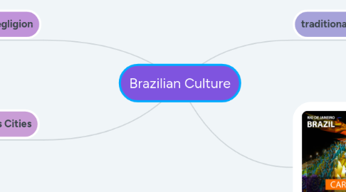 Mind Map: Brazilian Culture