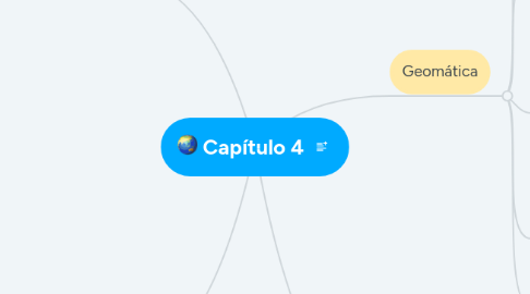 Mind Map: Capítulo 4