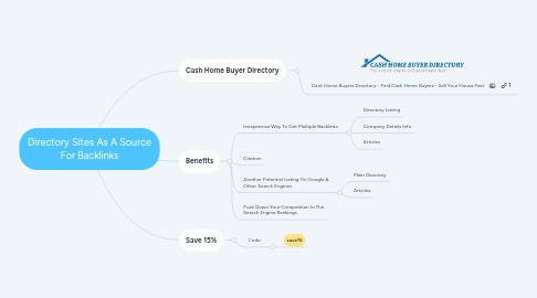 Mind Map: Directory Sites As A Source For Backlinks