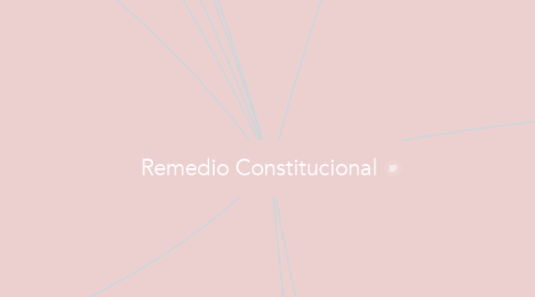 Mind Map: Remedio Constitucional