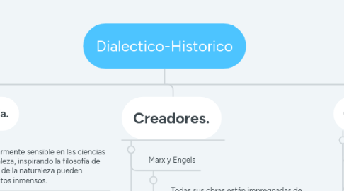 Mind Map: Dialectico-Historico