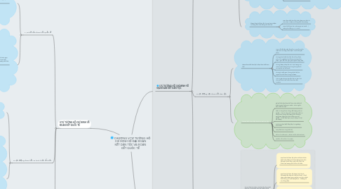 Mind Map: CHƯƠNG V:TƯ TƯỞNG HỒ CHÍ MINH VỀ ĐẠI ĐOÀN KẾT DÂN TỘC VÀ ĐOÀN KẾT QUỐC TẾ