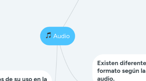 Mind Map: Audio