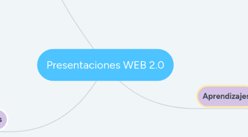 Mind Map: Presentaciones WEB 2.0