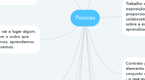 Mind Map: Pessoas