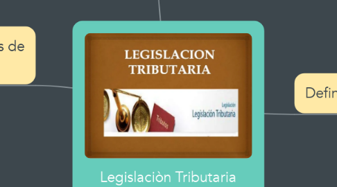 Mind Map: Legislaciòn Tributaria