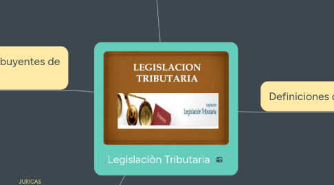 Mind Map: Legislaciòn Tributaria