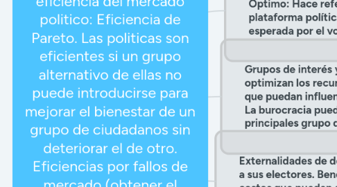 Mind Map: Votantes y Politicos: La eficiencia del mercado politico: Eficiencia de Pareto. Las politicas son eficientes si un grupo alternativo de ellas no puede introducirse para mejorar el bienestar de un grupo de ciudadanos sin deteriorar el de otro. Eficiencias por fallos de mercado (obtener el apoyo de una mayoria para una politica pública.)