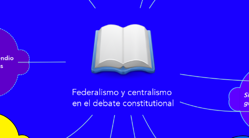 Mind Map: Federalismo y centralismo  en el debate constitutional