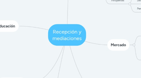 Mind Map: Recepción y mediaciones