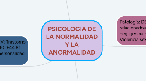 Mind Map: PSICOLOGÍA DE LA NORMALIDAD Y LA ANORMALIDAD