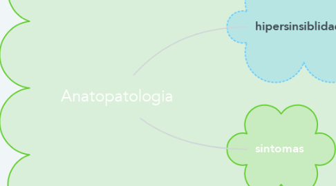 Mind Map: Anatopatologia