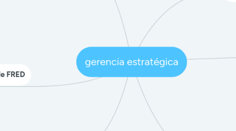 Mind Map: gerencia estratégica