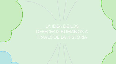 Mind Map: LA IDEA DE LOS DERECHOS HUMANOS A TRAVÉS DE LA HISTORIA
