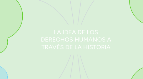 Mind Map: LA IDEA DE LOS DERECHOS HUMANOS A TRAVÉS DE LA HISTORIA