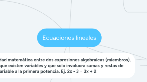 Mind Map: Ecuaciones lineales