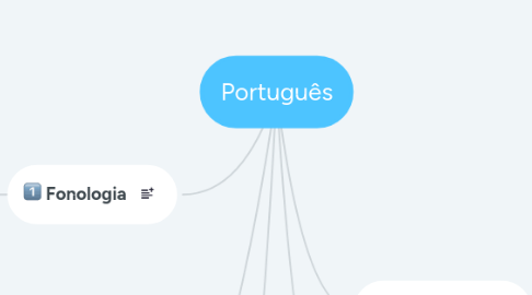 Mind Map: Português