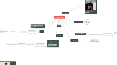 Mind Map: psicologia anormal