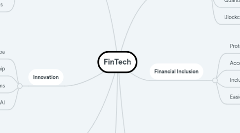 Mind Map: FinTech