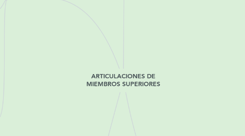 Mind Map: ARTICULACIONES DE MIEMBROS SUPERIORES