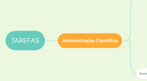 Mind Map: TAREFAS