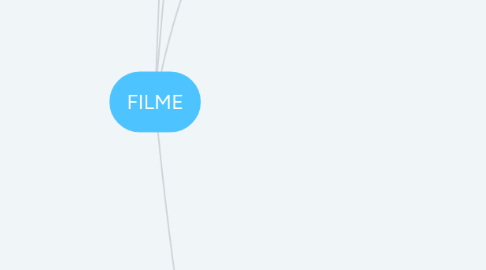 Mind Map: FILME