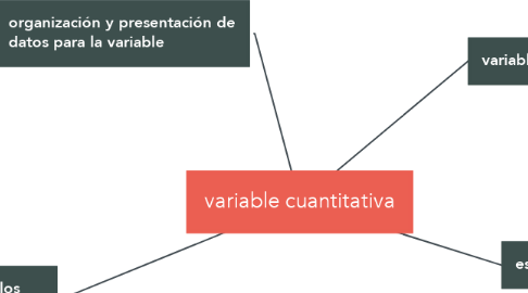 Mind Map: variable cuantitativa