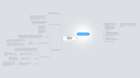 Mind Map: Δεδομένα/Πληροφορίες