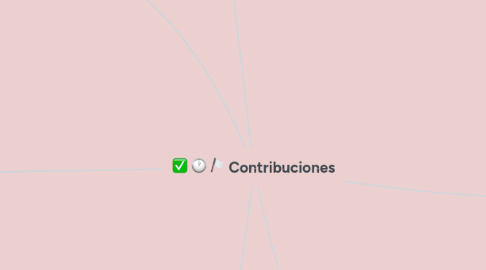 Mind Map: Contribuciones